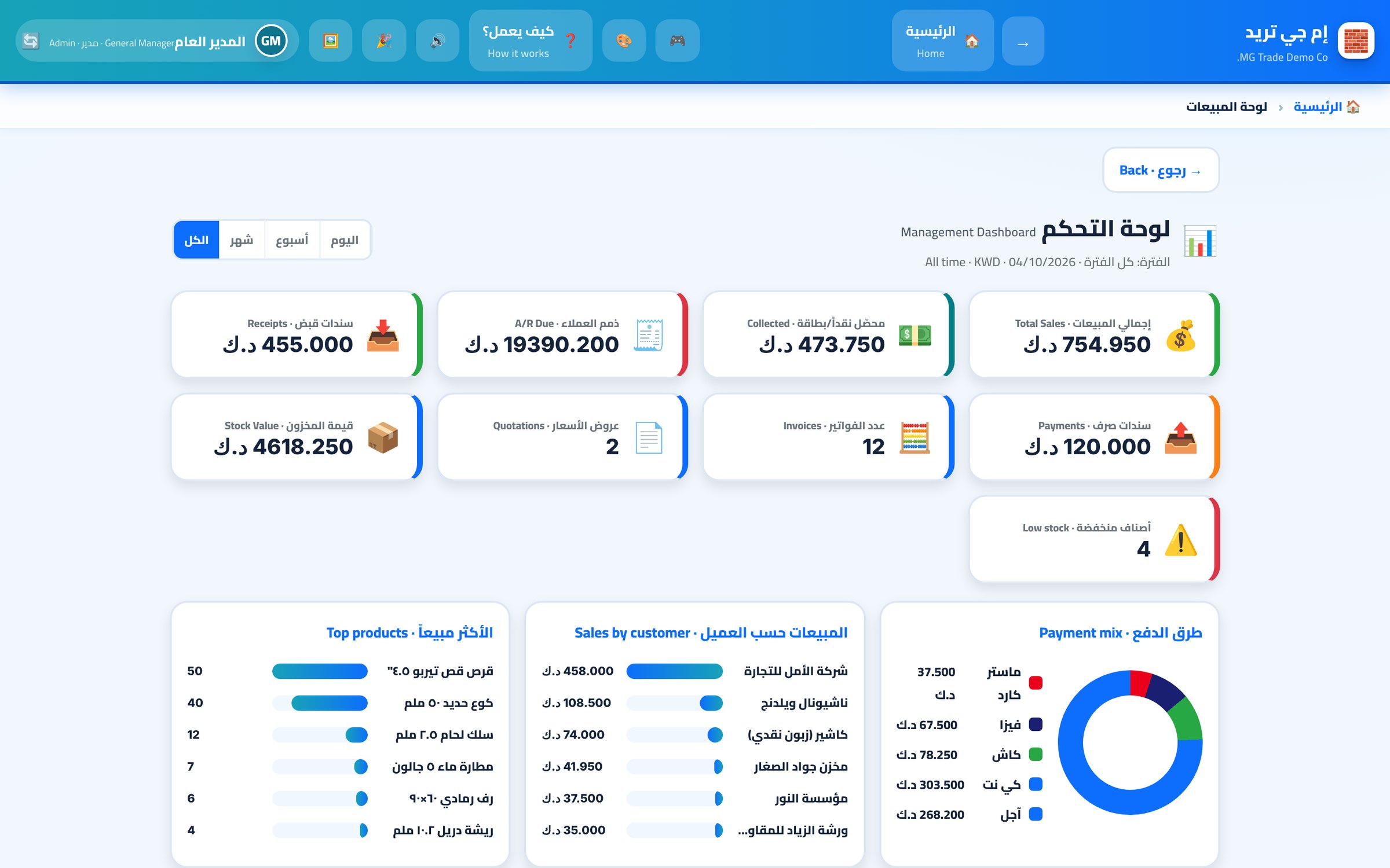 Sales dashboard
