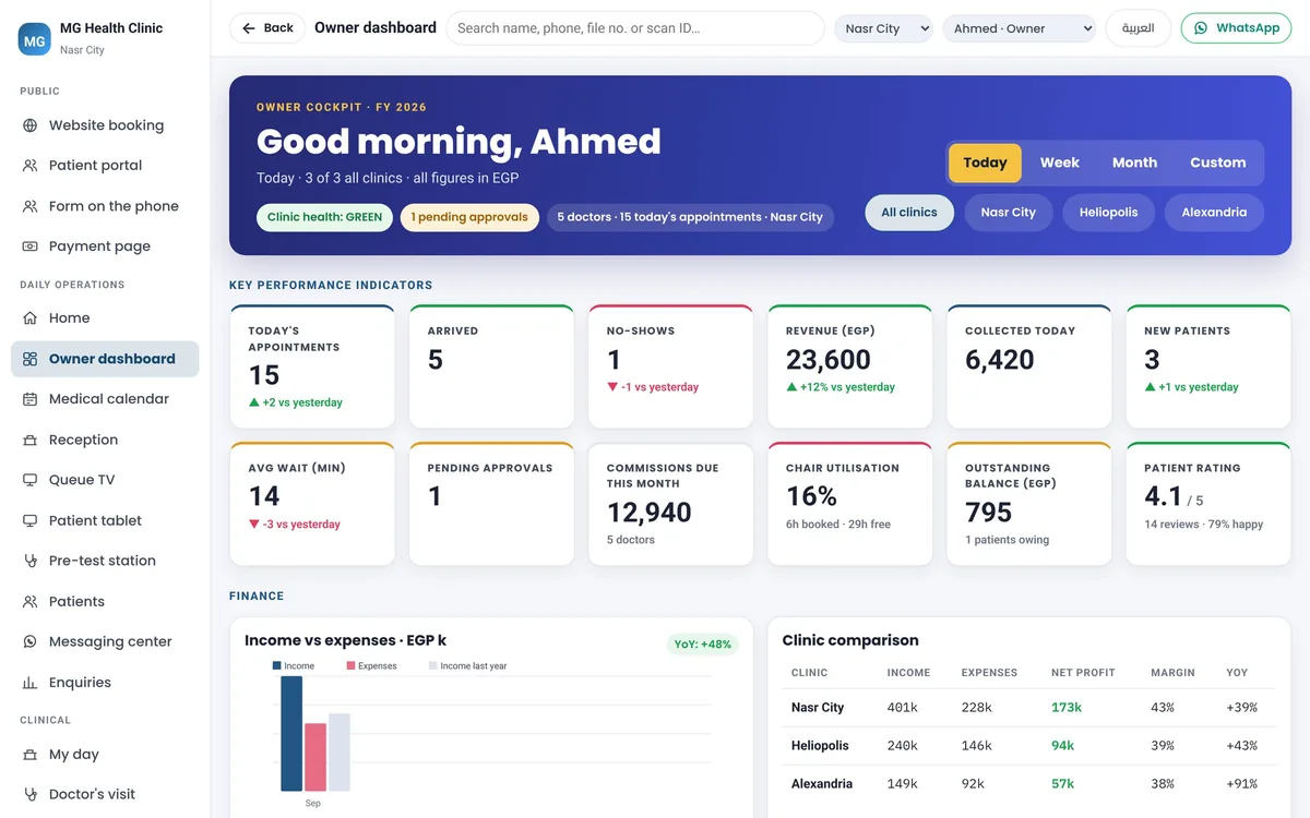 Owner clinic dashboard