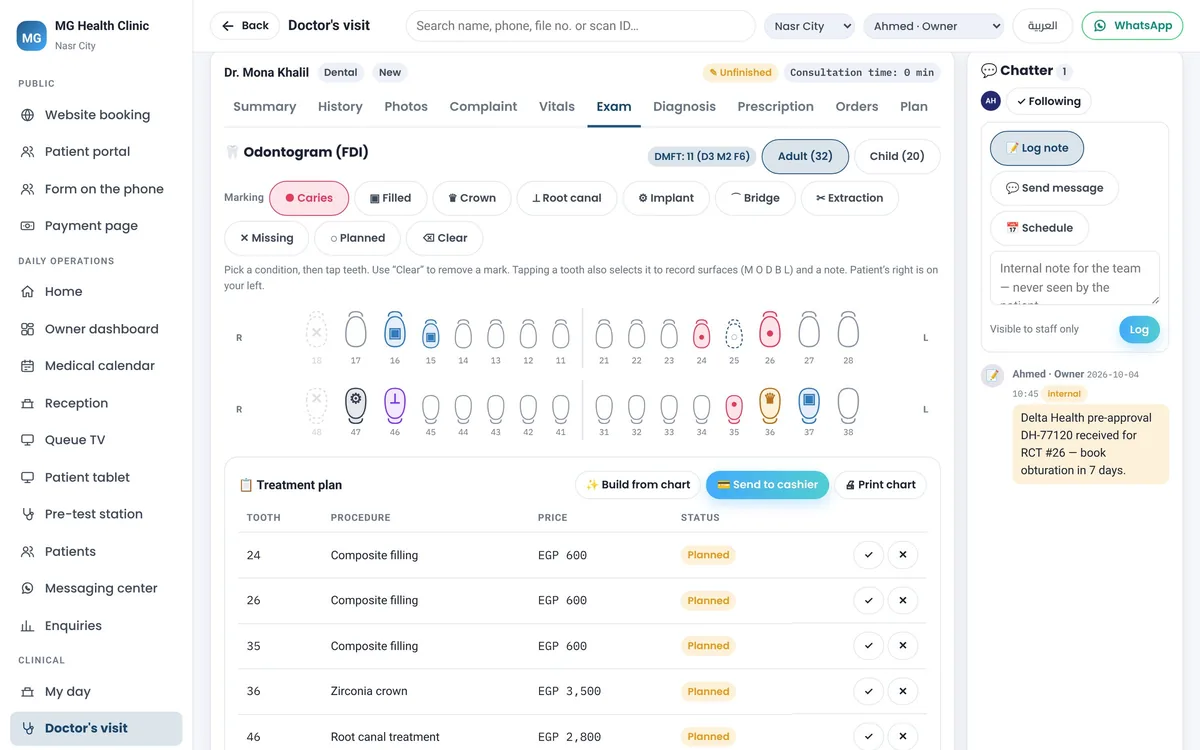 Dental chart in the clinical record