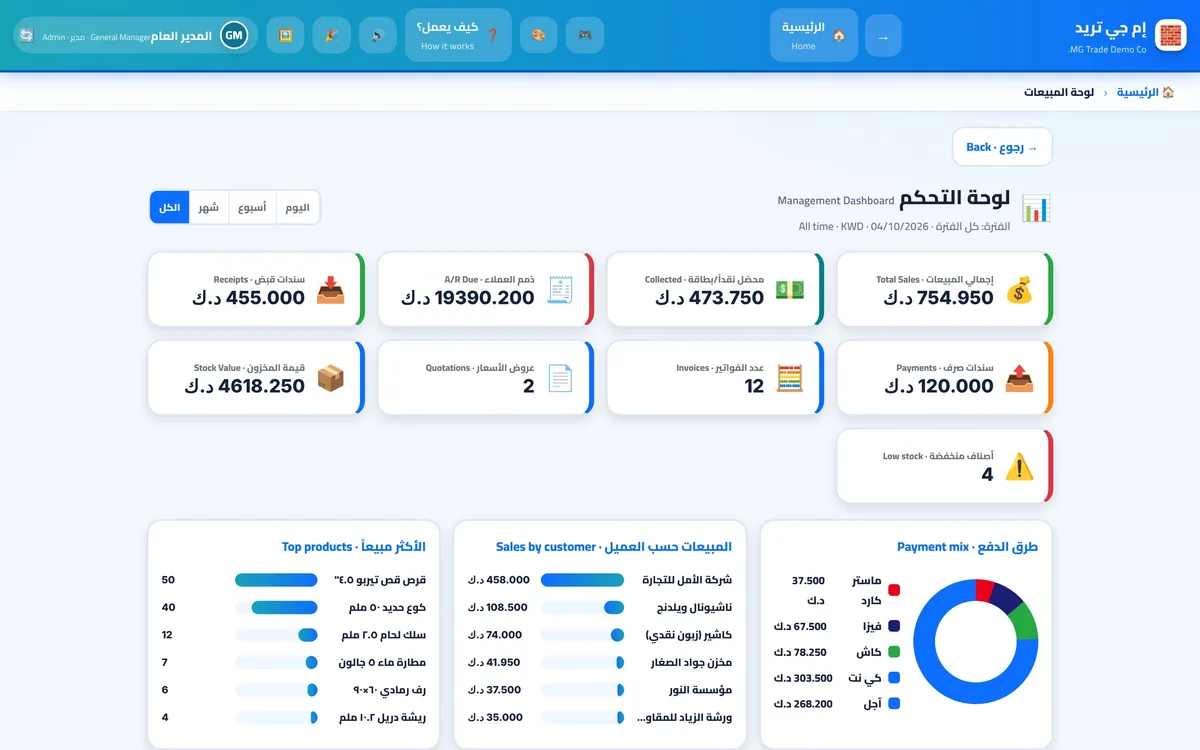 لوحة تحكم المبيعات